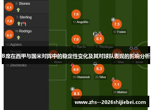 B席在西甲与国米对阵中的稳定性变化及其对球队表现的影响分析