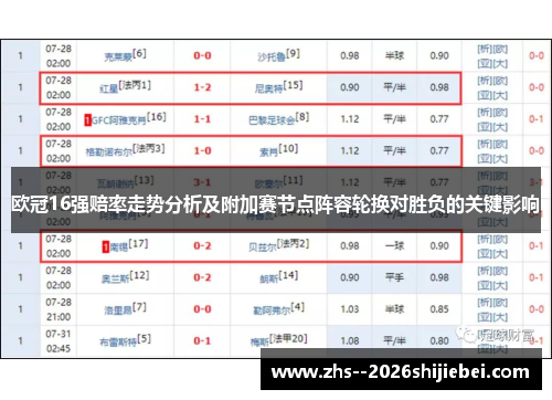 欧冠16强赔率走势分析及附加赛节点阵容轮换对胜负的关键影响