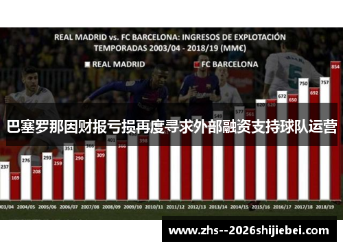 巴塞罗那因财报亏损再度寻求外部融资支持球队运营