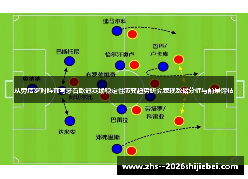 从劳塔罗对阵葡萄牙看欧冠赛场稳定性演变趋势研究表现数据分析与前景评估 从劳塔罗对阵葡萄牙看欧冠赛场稳定性演变趋势研究表现数据分析与前景评估